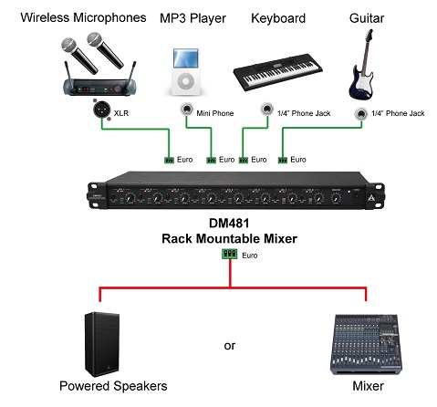 DM 481 8-Channel Rack Mountable Mixer – Meditec